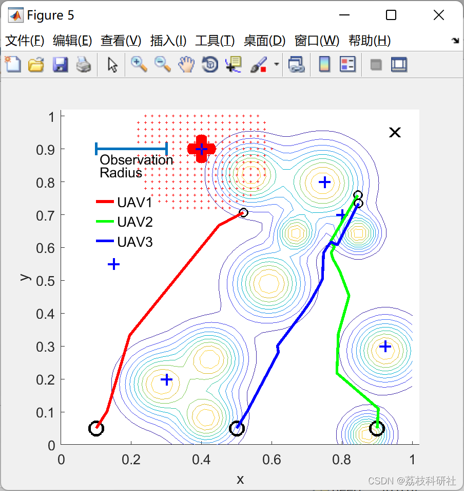 MATLAB | Multi-UAV Path Planning Based on Deep Reinforcement Learning for Edge Computing Networks