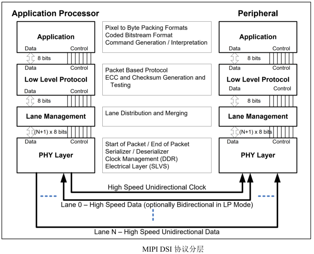 The Evolution of the 10.1-Inch MIPI Interface Screen Protocol