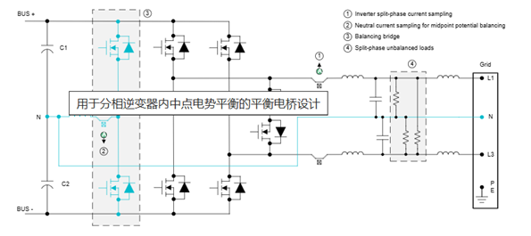 Detailed Explanation of Current Measurement | What is the Use of Package-In-Hole Effect Current Sensors in Solar Applications?