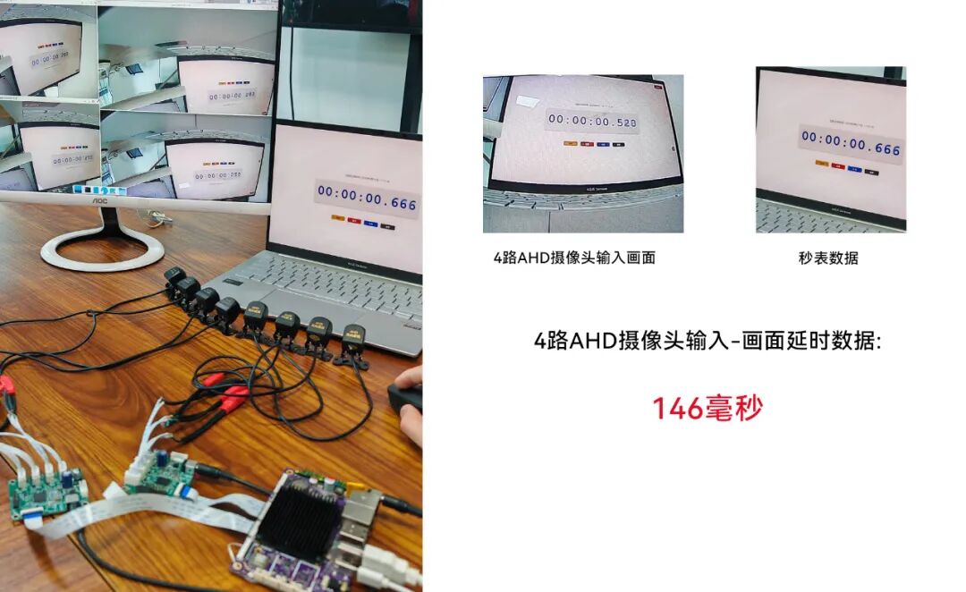Demonstration of Multi-channel AHD Cameras with Rockchip RK3576: A Touch Intelligence Hardware Solution
