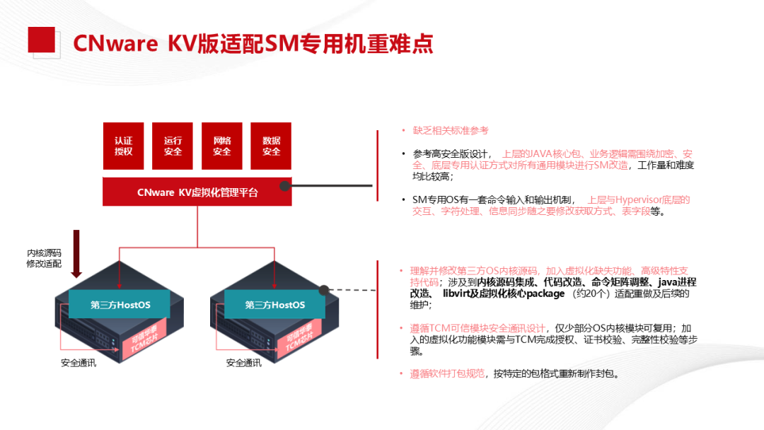 Xinchang Cloud Construction: Virtualization and Cloud Platform Solutions