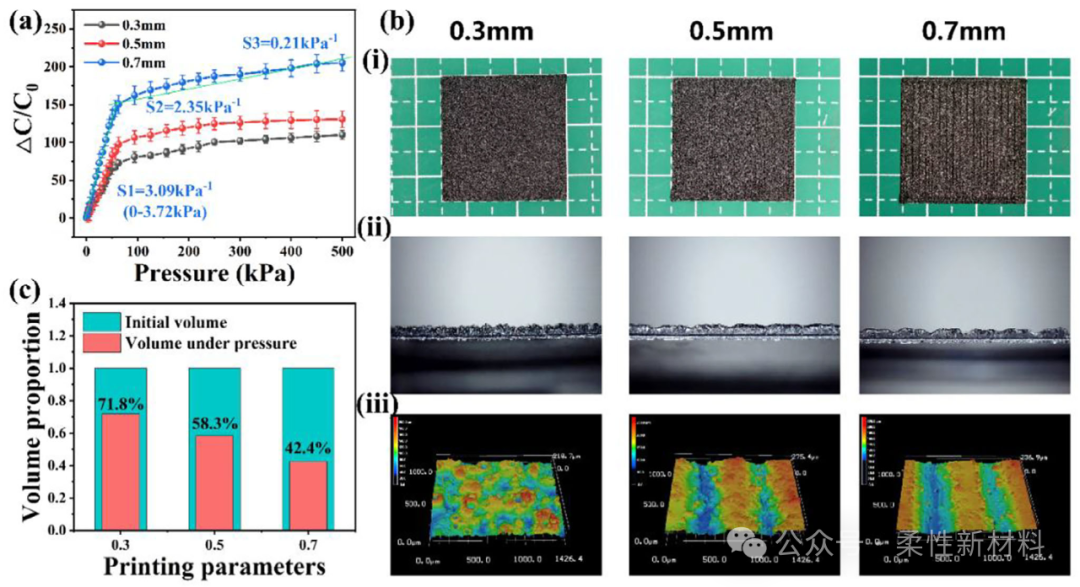IF:18.5 AFM: A Flexible Capacitive Sensor Enhanced by the Synergy of Thermally Expandable Microspheres and Carbon Nanotubes