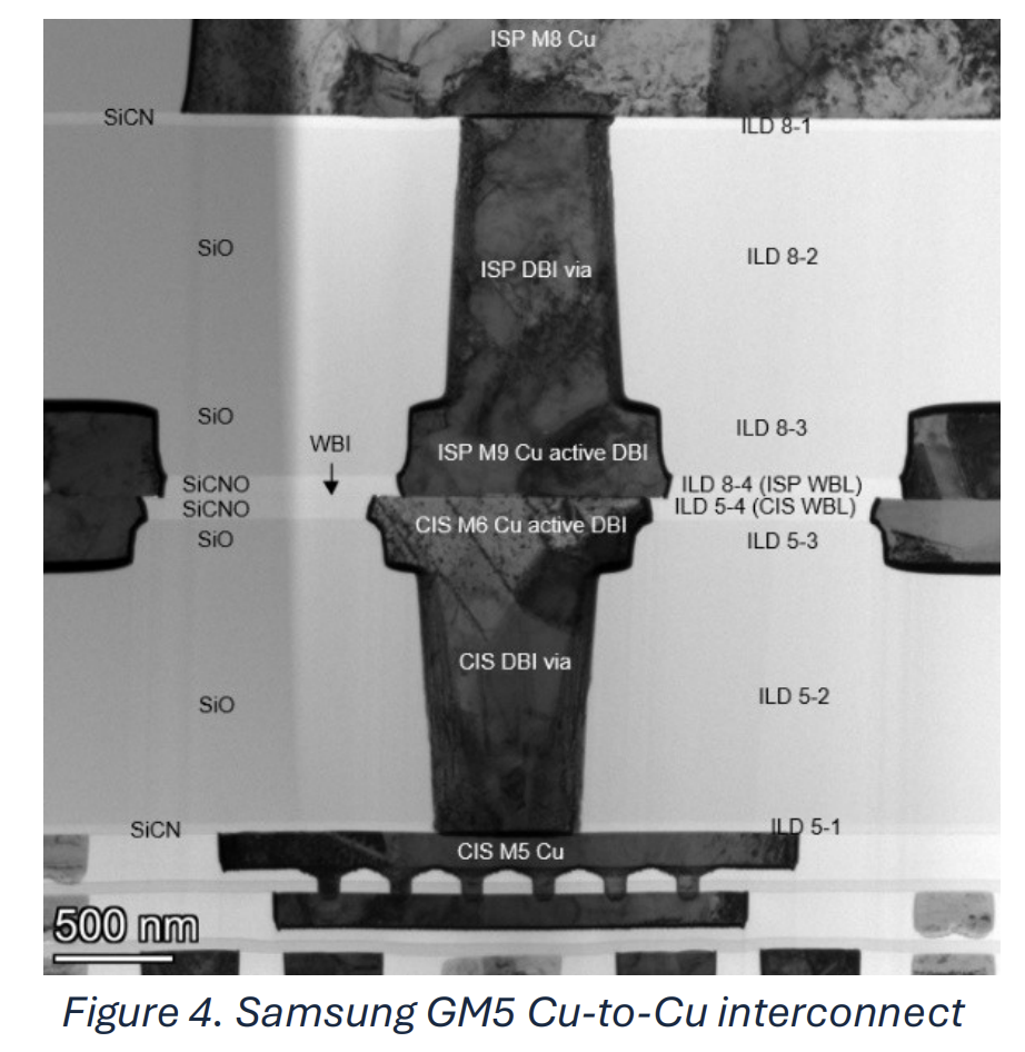 Future Directions of Image Sensors