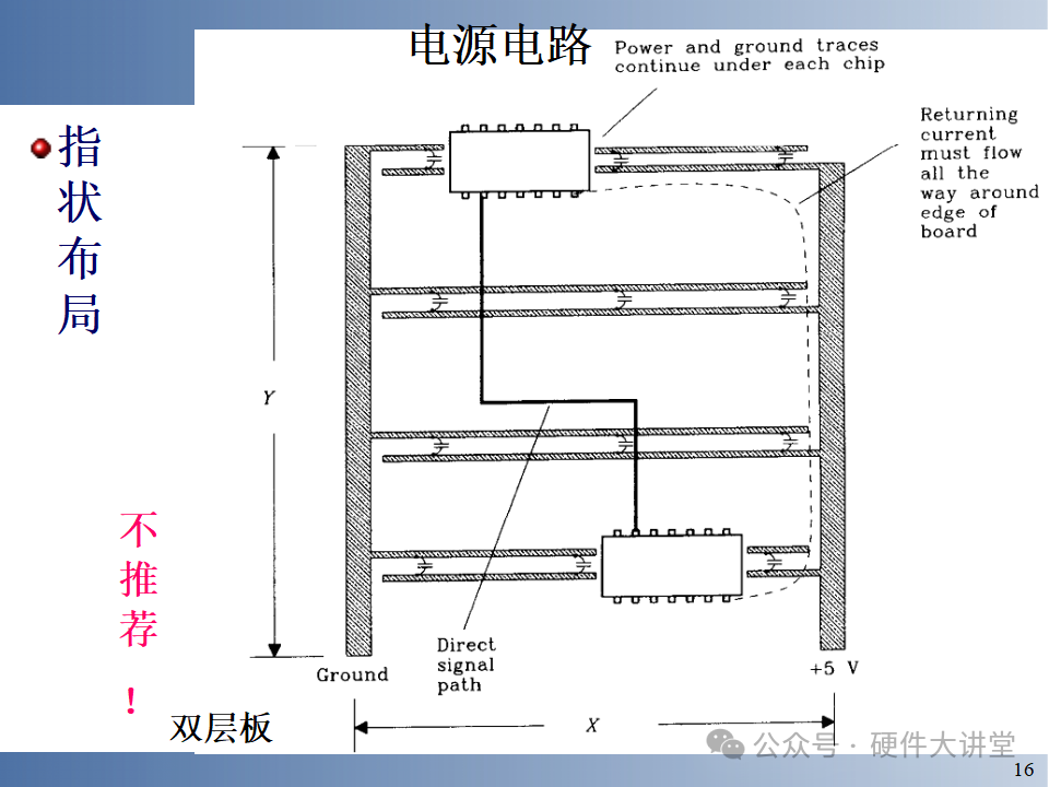 Embedded System Hardware and Low-Level Driver Design - 146 Pages
