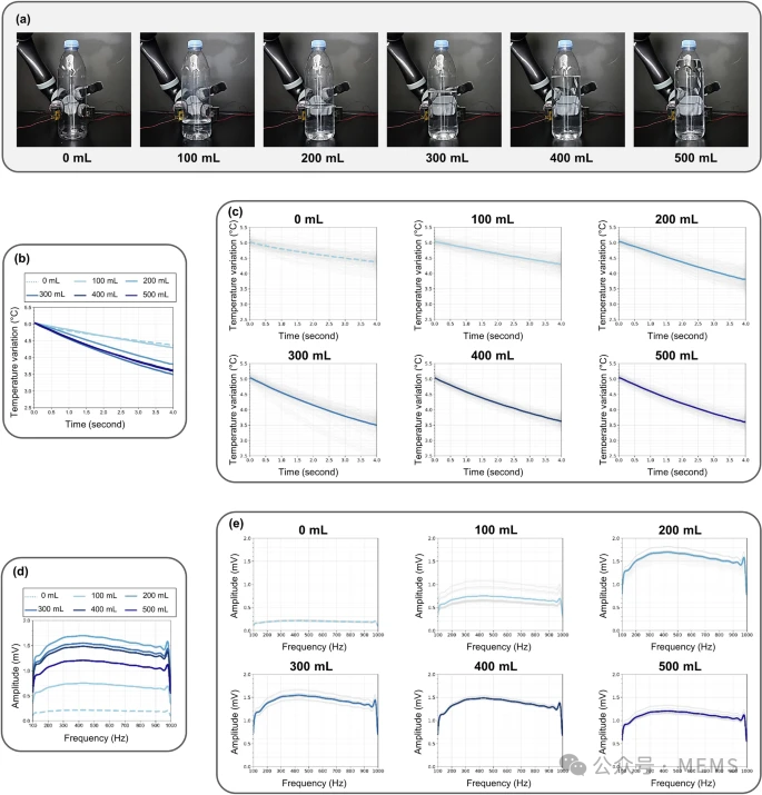 Robotic Finger with Multimodal Tactile Sensor System for Classification of Bottled Liquids