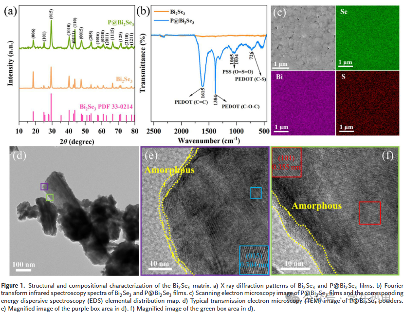 Recent Advances in Flexible Composite Thermoelectric Temperature Sensors (Songshan Lake Materials Laboratory AFM)