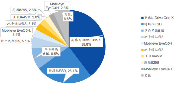 In-Depth Report on Automotive SoC Chips: Evolution Path, Industry Chain Map, Market Analysis, and Competitive Landscape