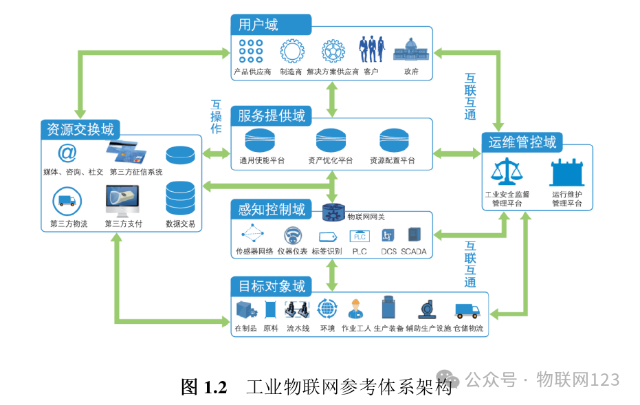 Research on Key Technologies for Secure Communication in Industrial IoT