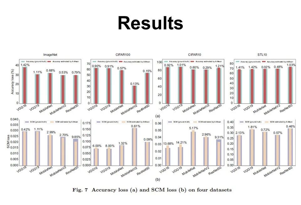 Accelerating End-to-End Automated Accuracy Evaluation of Deep Neural Networks Under Hardware Transient Faults