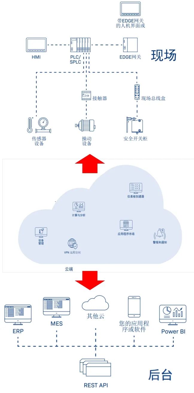 Unlocking Industry 4.0: A Comprehensive Analysis of Industrial Internet of Things (IIoT) - Part 1