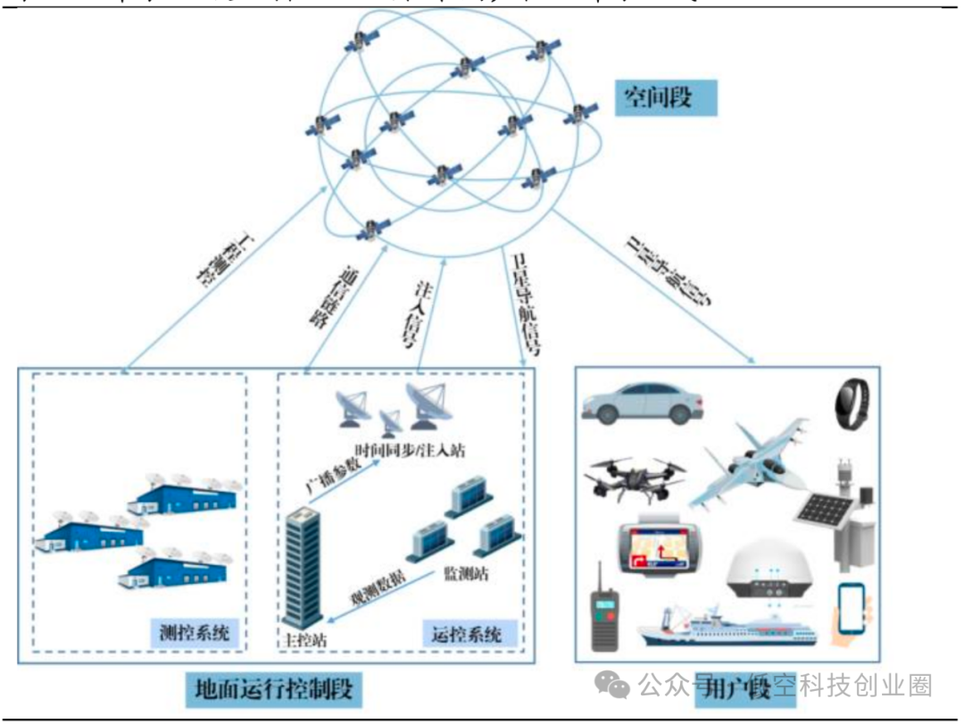 Beidou Technology Report: Industry Breakthroughs and Future Prospects on the Fifth Anniversary of Global Networking