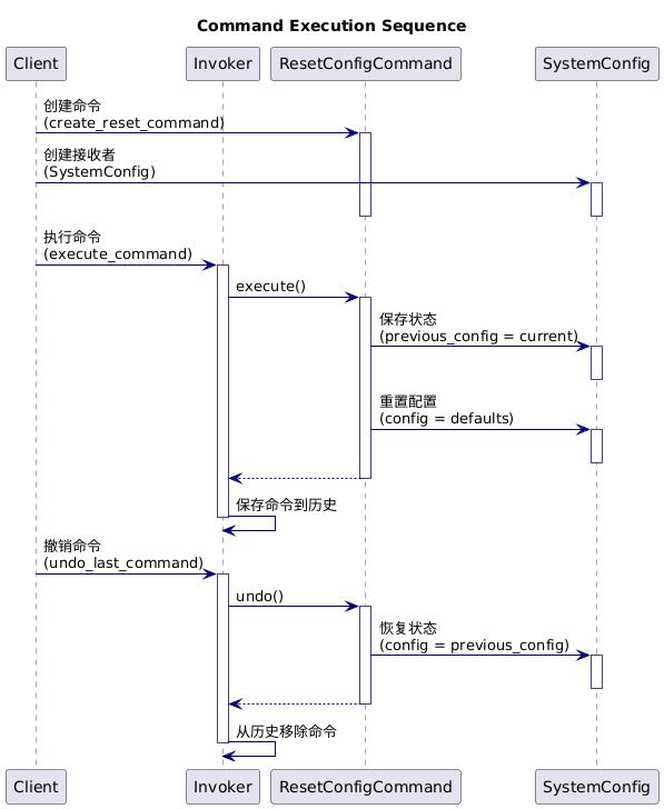 The Savior of Embedded Misoperations: An Elegant One-Click Undo Solution!