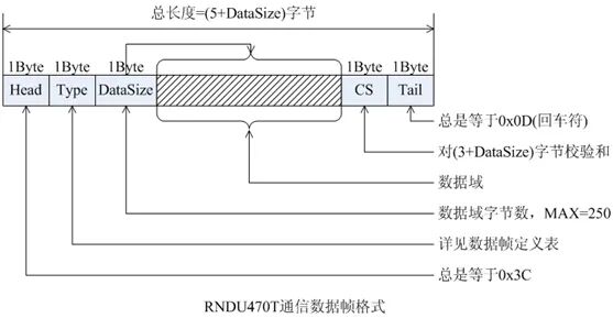 Efficient Parsing of Variable-Length Data Frames in Embedded Communication Protocols