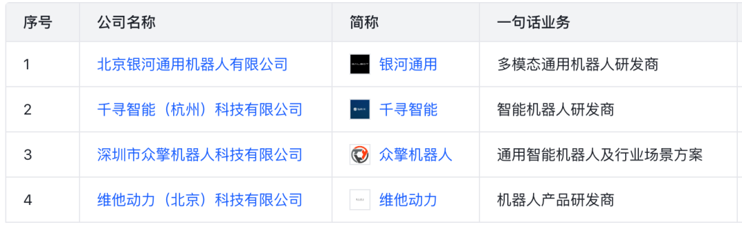 Investment Landscape of Major Internet Companies in the Robotics Sector (Including List)