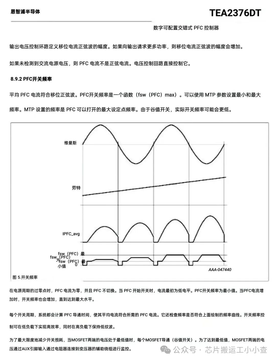 Digital Dual-Phase Interleaved PFC Chip Solution TEA2376DT with 92% Efficiency at 10% Load and 98.3% at Full Load