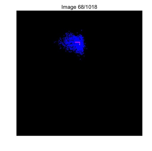Implementation of Bayesian Particle Filter in MATLAB for Tracking Snake with MATLAB Code