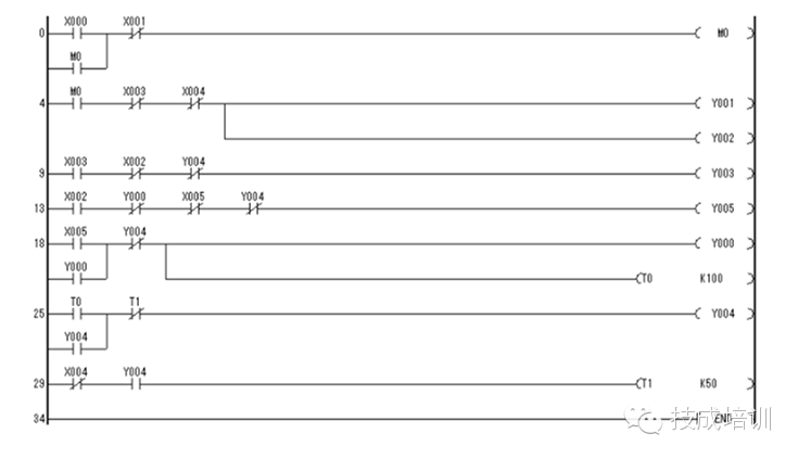 Classic PLC Ladder Diagram Examples