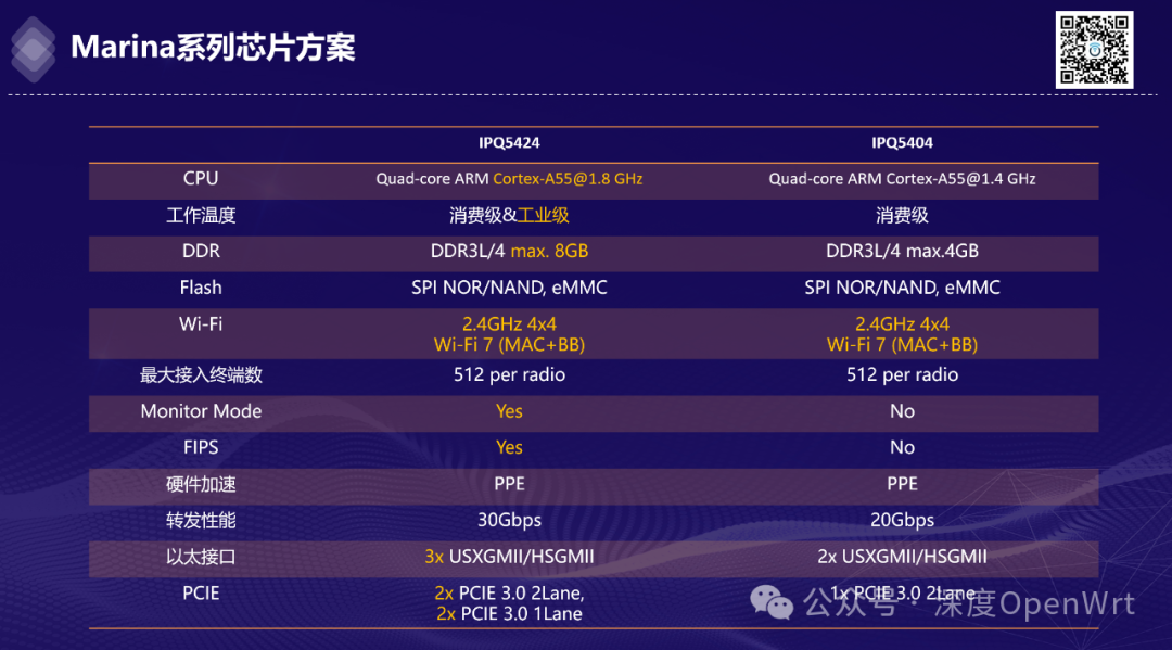 Summary of Qualcomm's Wi-Fi 7 Chip Solutions