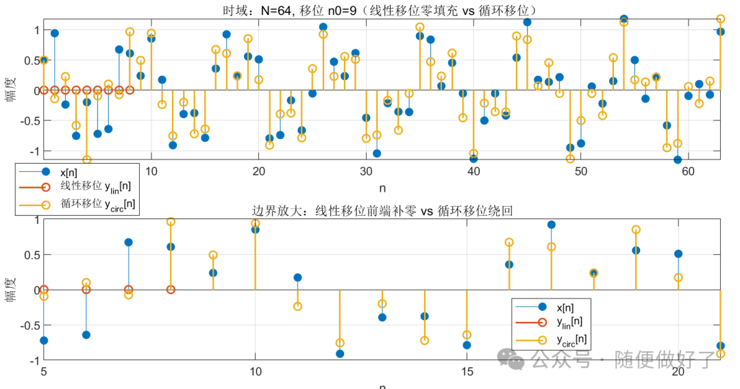 Digital Signal Processing Experiment Based on Matlab: Time Delay