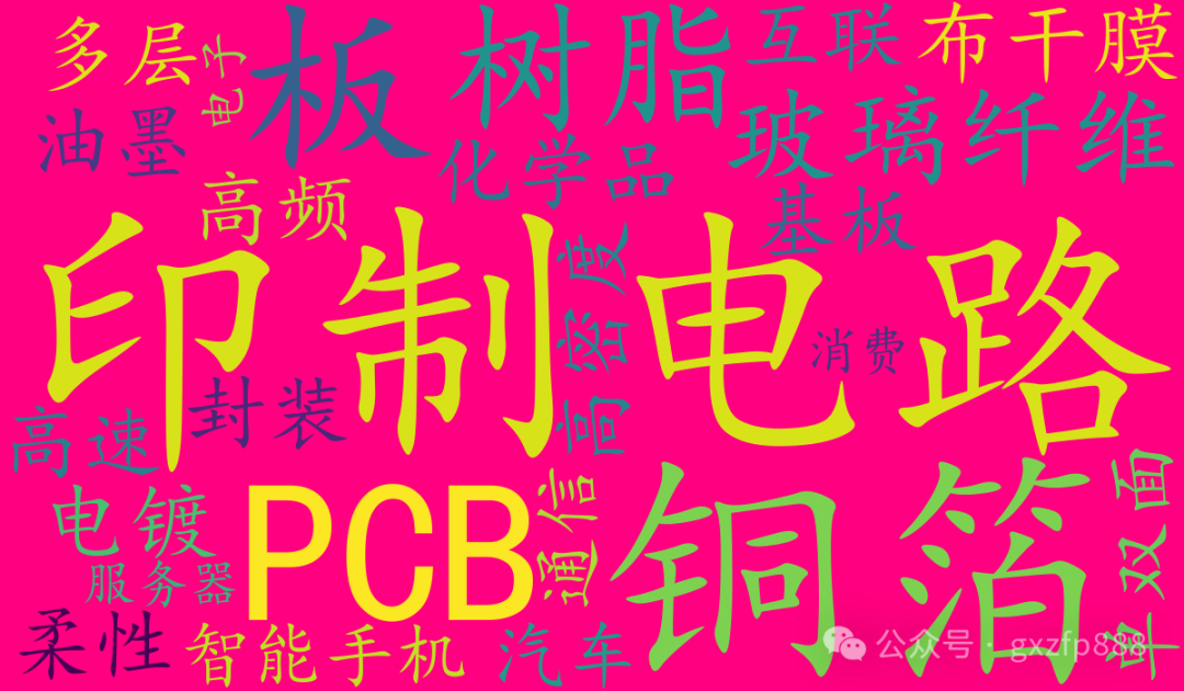 Detailed Analysis of the Printed Circuit Board (PCB) Industry Chain