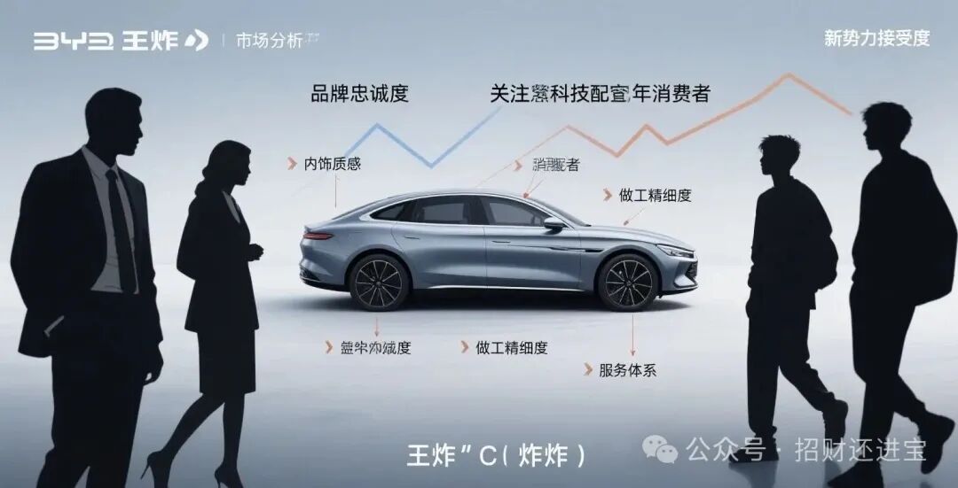 BYD Launches 'King Bomb' Model, Positioned as a C-Class Car with 1102 Horsepower and 0-100 km/h in 2.7 Seconds