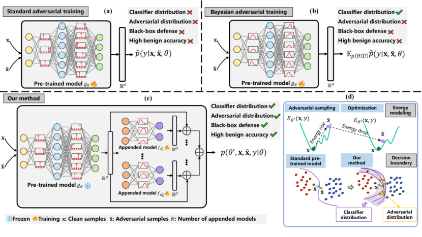 Research Achievements from the School of Computer Science and Information Engineering at Hefei University of Technology Published in the Top Chinese Journal 'Science China: Information Sciences'