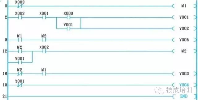 Practical Methods for Converting Electrical Diagrams to PLC Ladder Diagrams