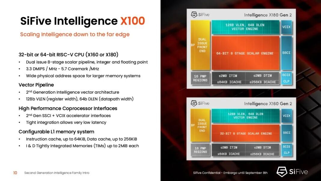 Analysis of SiFive's Second Generation: RISC-V in the Era of AI Acceleration
