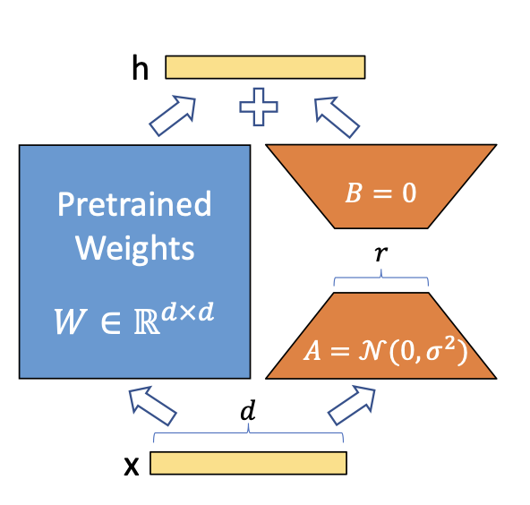Detailed Steps for Fine-Tuning Large Models with LoRA