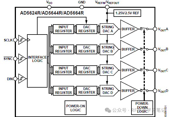 Understanding the SPI Communication Protocol
