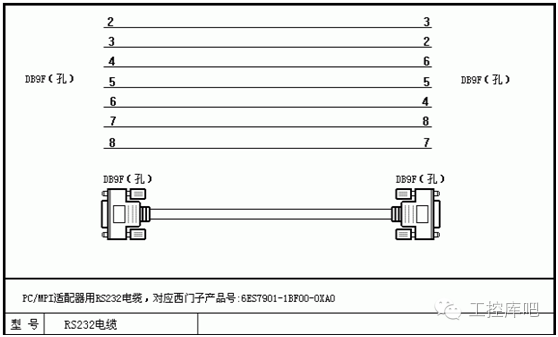 Essential for Industrial Control: DIY Siemens Communication Cable