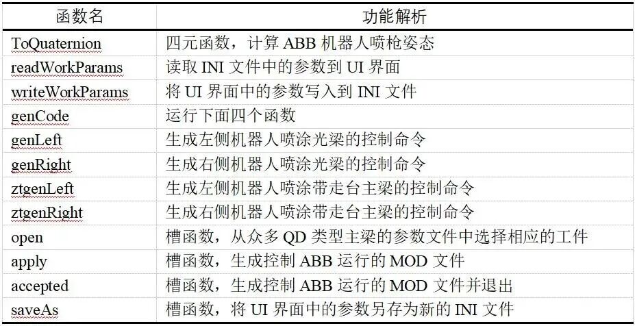 Case Study of Automated Coating and Atomization Spraying in Industrial Coating