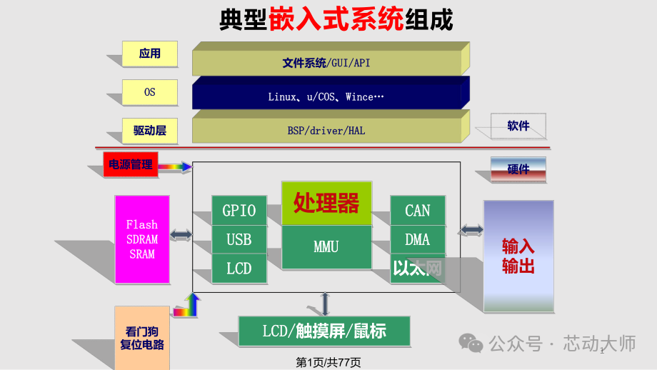 Embedded Hardware vs Embedded Software: Who is the True Brain of Smart Devices?