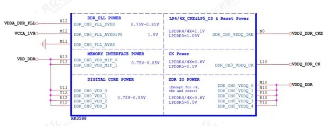 Comprehensive Guide to RK3588 DDR Circuit PCB Design: From Schematic to Mass Production