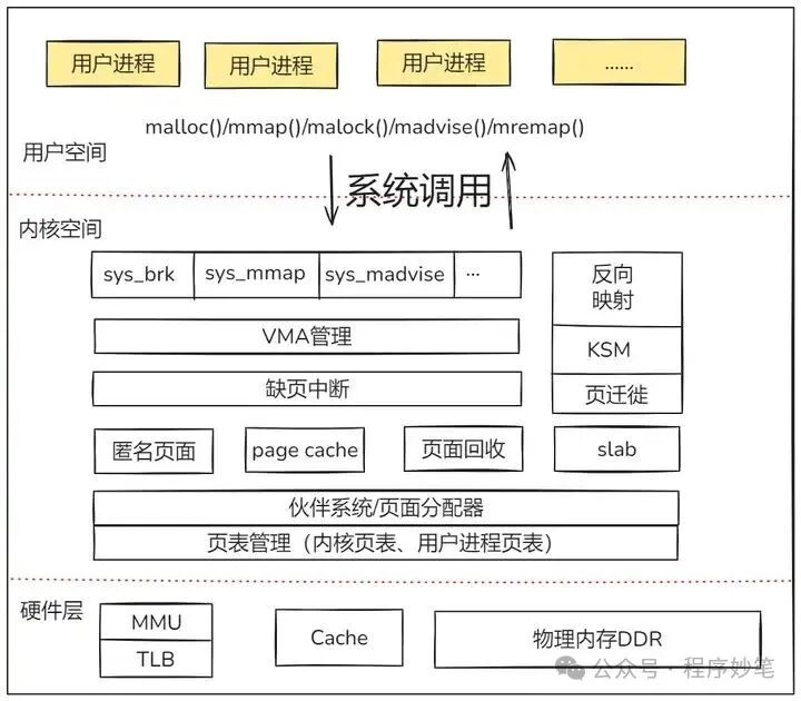 Comprehensive Analysis of the Linux Kernel Composition: The Core Architecture of Operating Systems