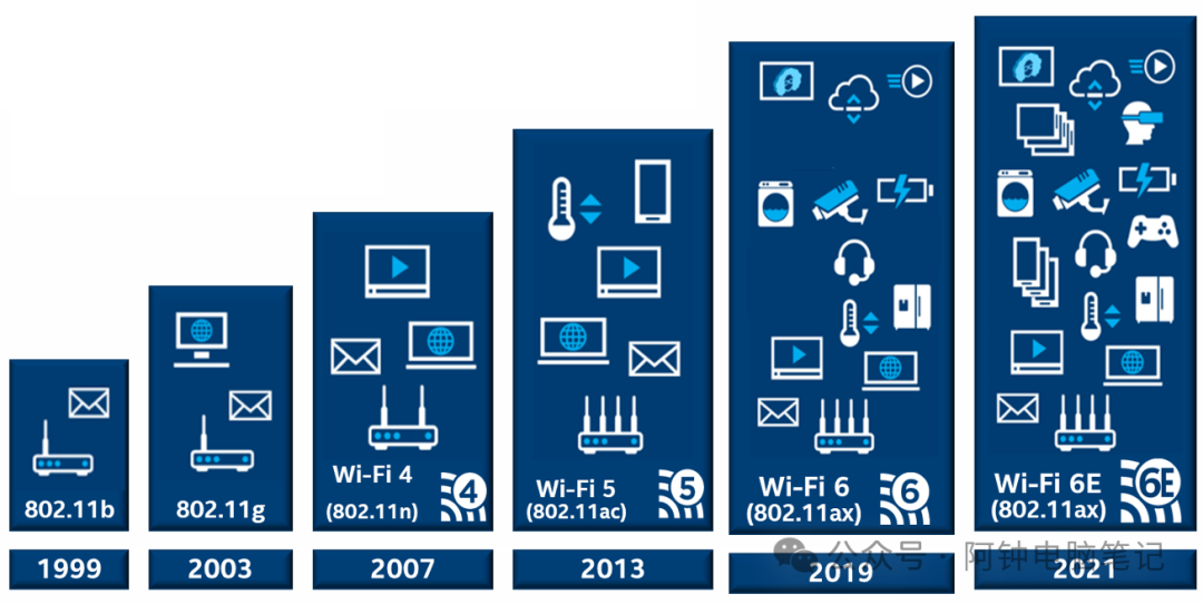 Is It Necessary to Upgrade to a Wi-Fi 7 Router at Home?