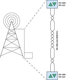 Optimizing RS-485 Timing Performance: How ADI Addresses Jitter and Long-Distance Communication Challenges