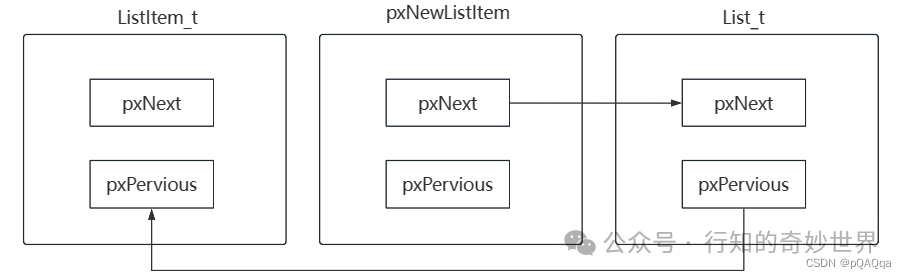 Mastering FreeRTOS from Scratch (3): Inserting and Deleting Nodes in Linked Lists