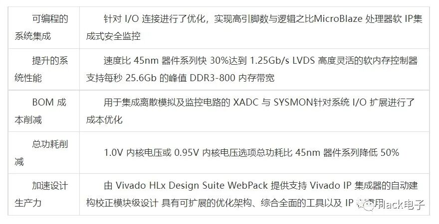 Overview of Xilinx 7 Series FPGA Chips