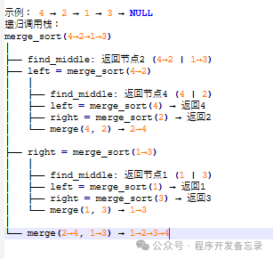 Exploring Pointers in C Language (Part 5) — Linked Lists: A Perfect Interpretation of Pointer Art