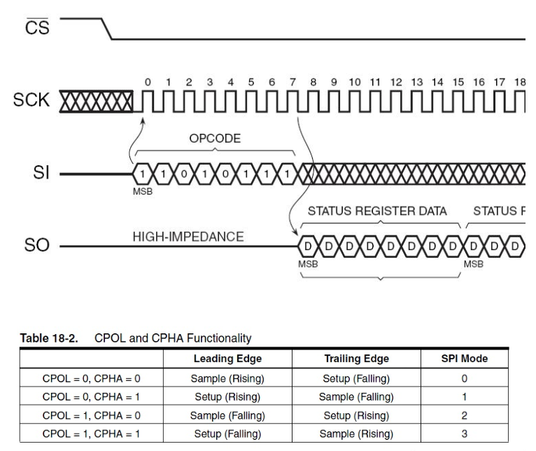 Summary of 28 Key Points on Embedded STM32