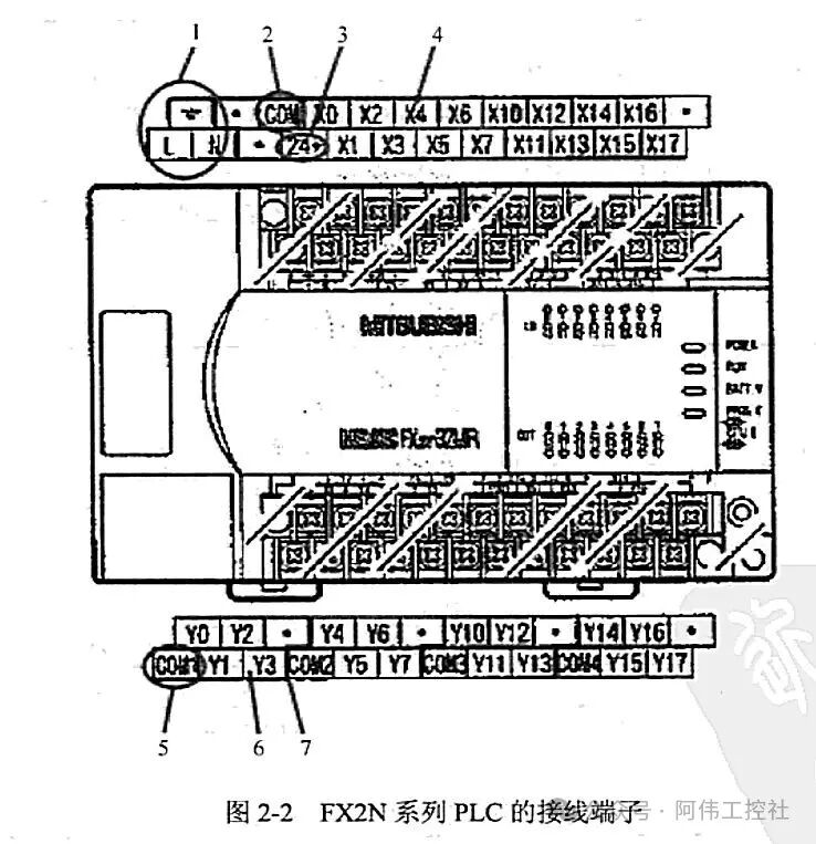 Analysis of Mitsubishi PLC Soft Components: Functions and Applications of X/Y/M