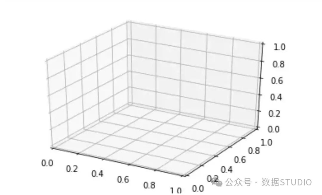 Exploring 3D Data Visualization Techniques in Python!