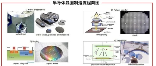 Key Consumables in Semiconductor Photolithography Process
