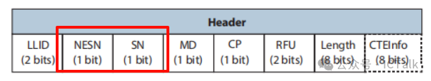 Comparison of BLE and WiFi Retransmission Mechanisms