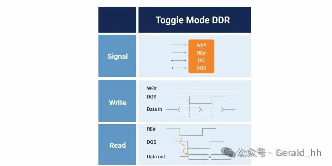 Introduction to NAND Flash Interfaces