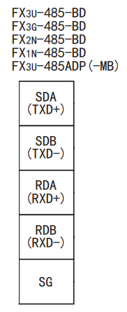 Comprehensive Guide to Connecting Mitsubishi FX3U PLC with Weintek Touch Screen (Detailed Explanation of Various Methods)