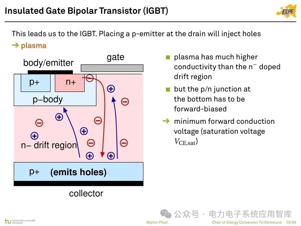 Analysis of Power Semiconductor Technology | Mosfet, SJ Mos, IGBT, SiC and GaN Semiconductor Structures