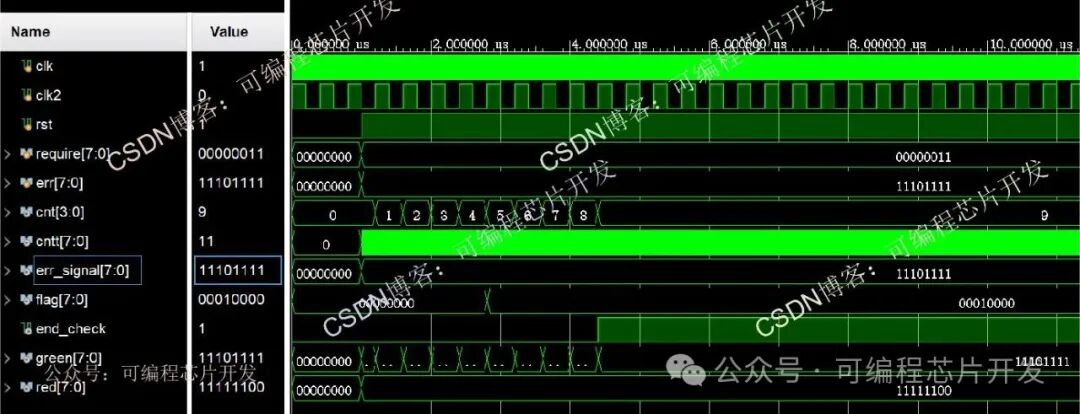 Implementation of a Simple Medical Call System Based on FPGA, Including Testbench