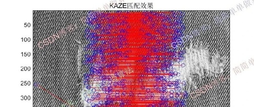 Fabric Image Stitching Simulation Based on KAZE Algorithm: A Comparison with SIFT and SURF